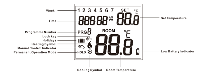 termóstato del sitio de la exhibición del LCD de la batería 2*AAA con control de la temperatura