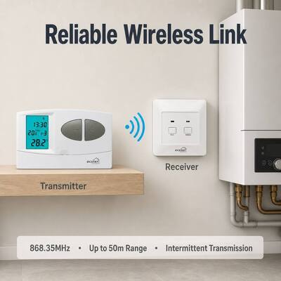 Receptor 230VAC 50HZ Radiofrecuencia inalámbrica programable termostato RF caldera 7 días termostato termostato inalámbrico programable para la gestión de la energía